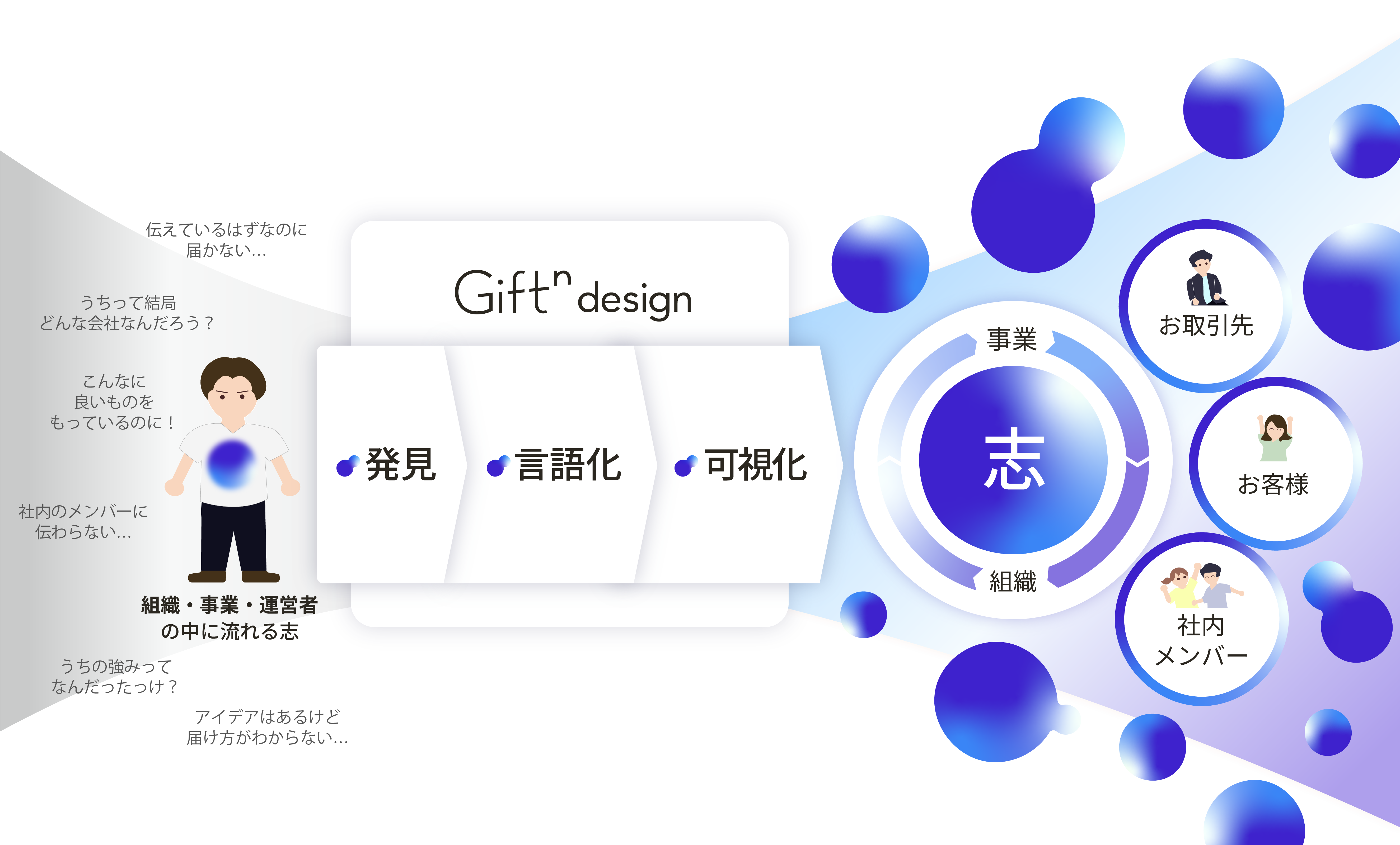 Giftⁿ design コアバリュー
