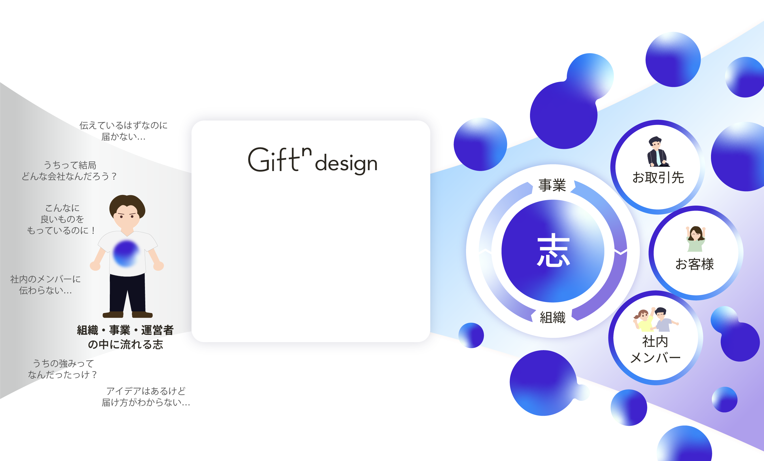 Giftⁿ design コアバリュー