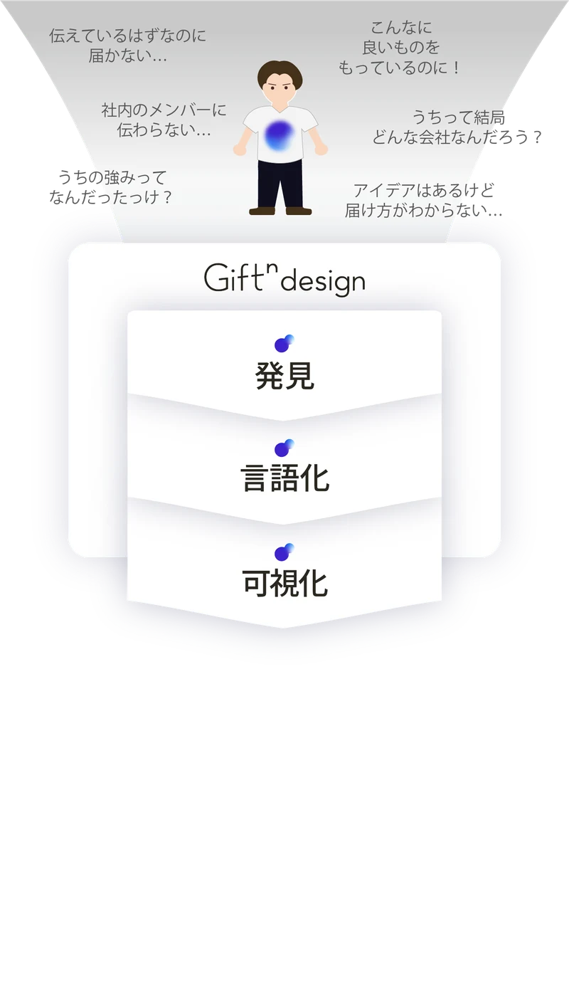 Giftⁿ design ステップ2