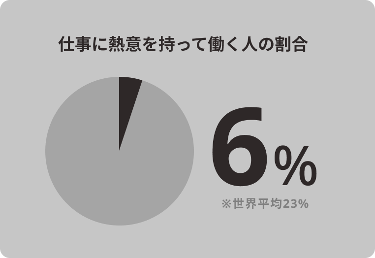 将来の夢の有無