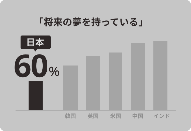 日本の従業員エンゲージメント