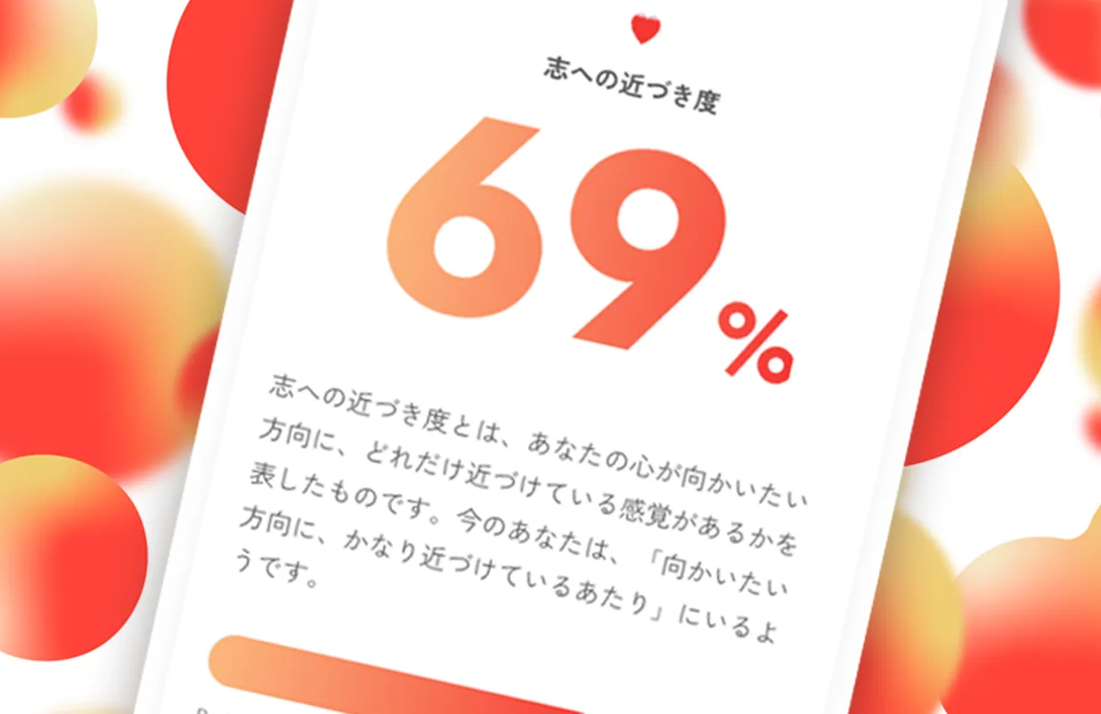 心への近づき度を示す画面