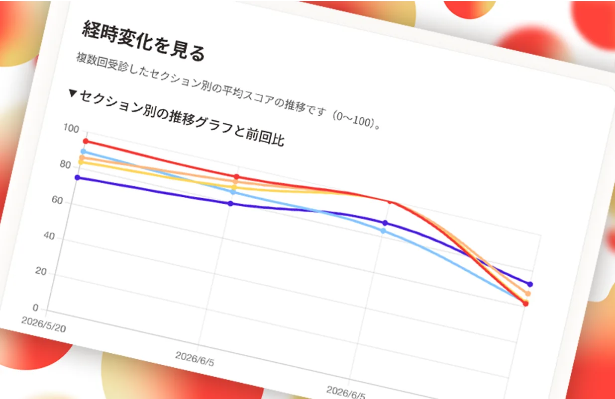 経時変化の推移グラフ画面