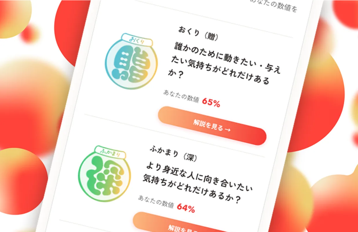 心の構成要素ごとの数値画面