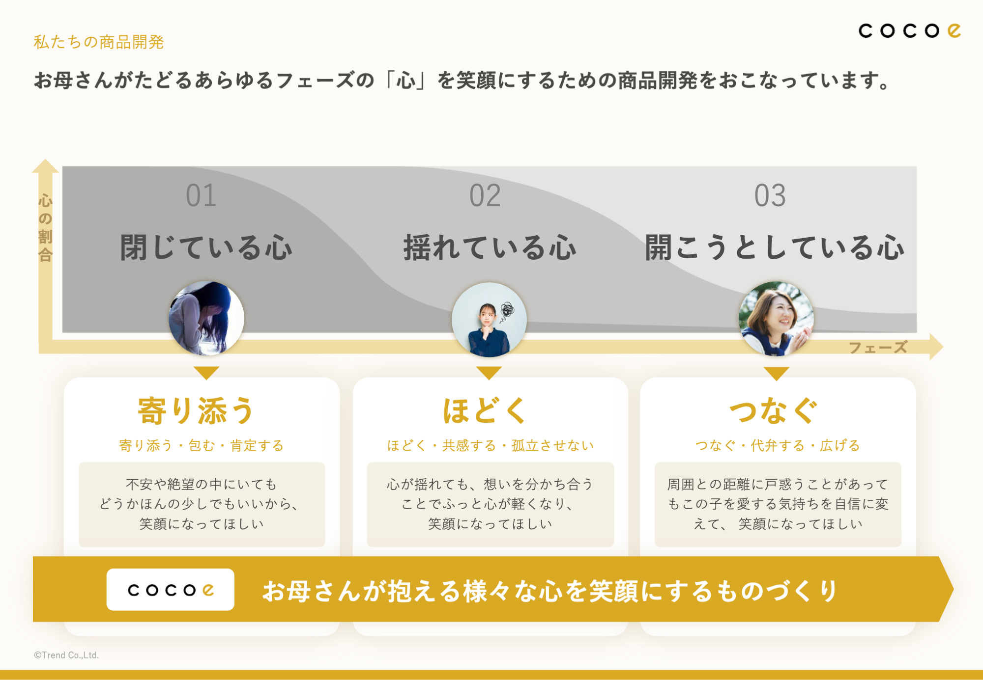 アプローチ