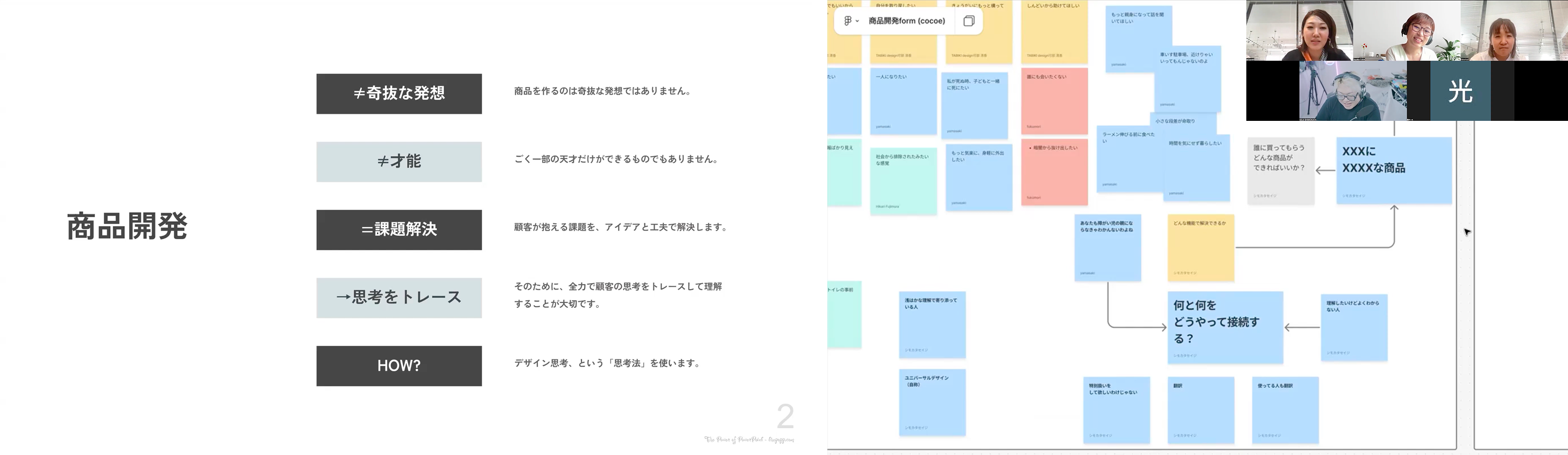 商品開発フローに則ったワークショップ