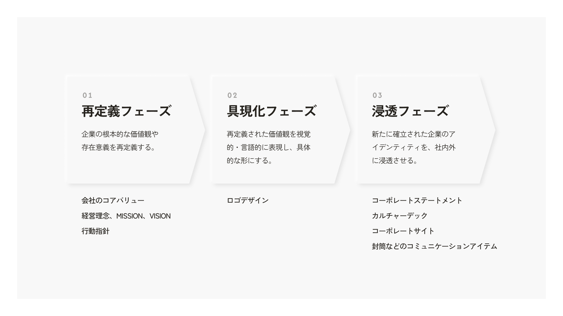 支援アプローチの全体像 2