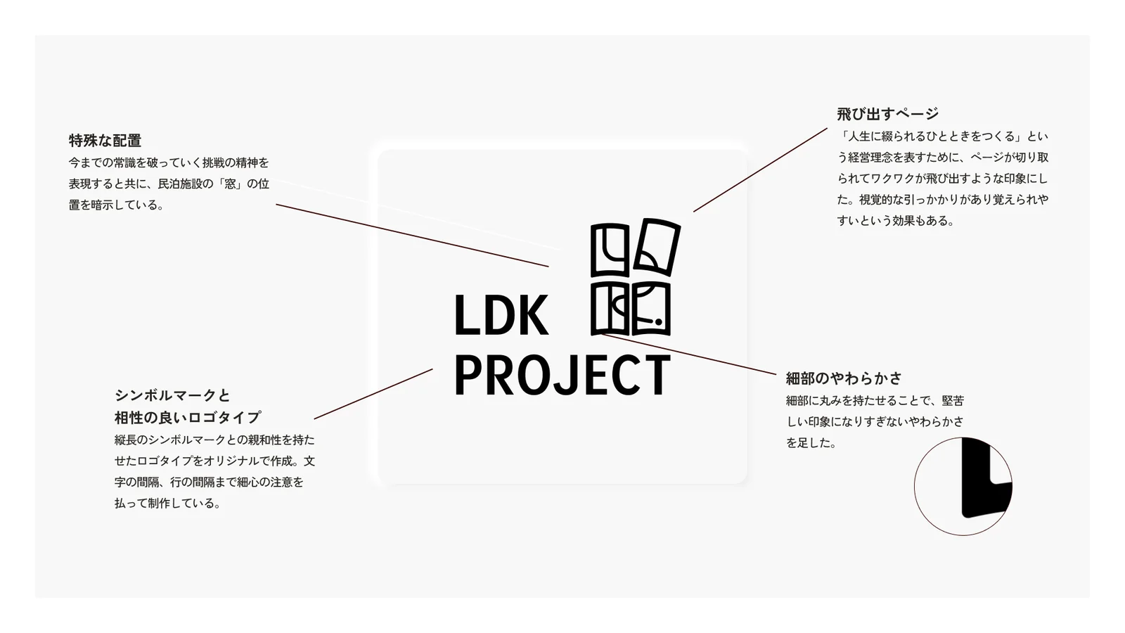 具現化フェーズ