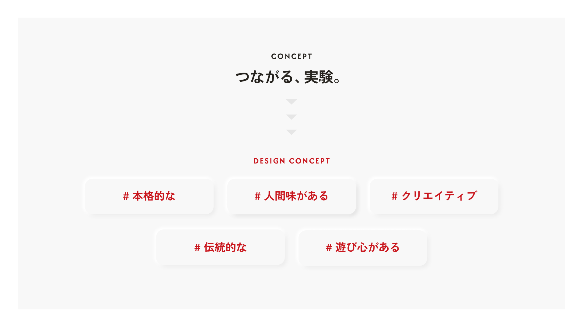 デザインコンセプト（5つの形容詞）の定義